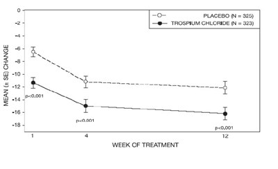 Figure 5 (Figure 5)